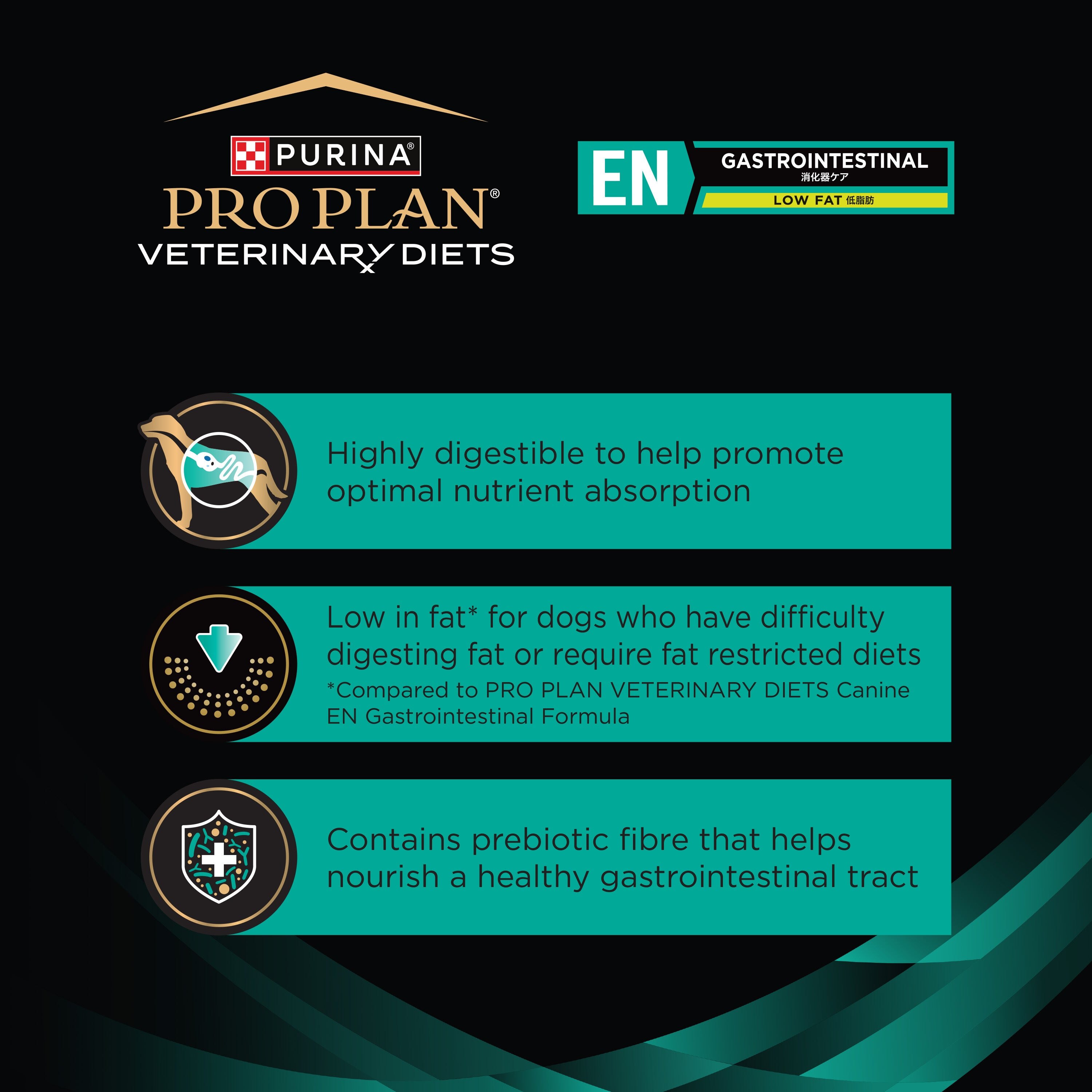 PRO PLAN® VETERINARY DIETS GASTROINTESTINAL LOW-FAT | Purina Singapore